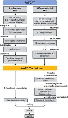 Examining resting-state network connectivity in children exposed to perinatal maternal adversity using anatomically weighted functional connectivity (awFC) analyses; A preliminary report